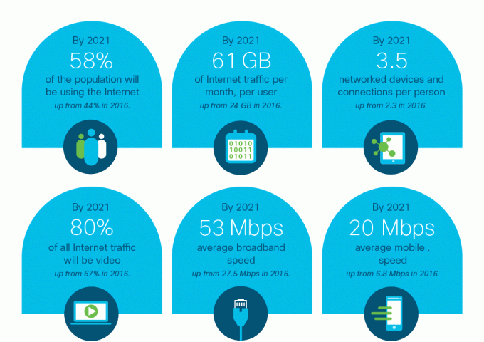 Info-graphic-showing-internet-growth-and-usage